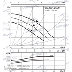 Насос Wilo TOP-S 50/15 DM PN6/10